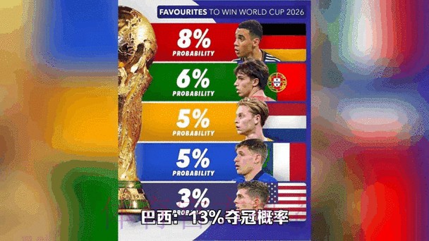 世界杯实时预测热门动态分析